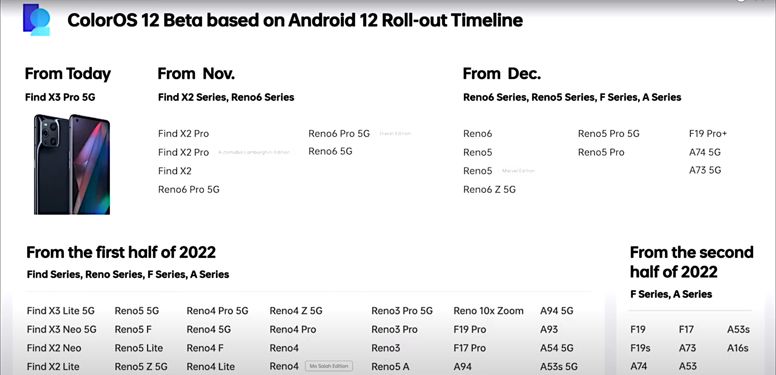 Android 12: Oppo prezentuje najnowszą wersję ColorOS 12. Kiedy aktualizacja?