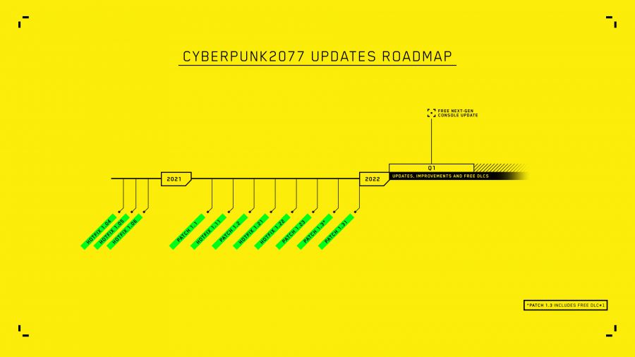 Plan na Cyberpunk 2077 się posypał. Dodatki będą później