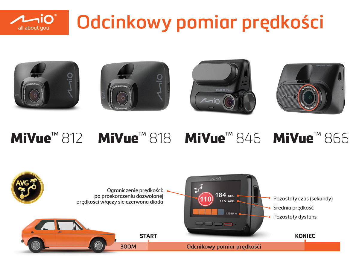 Przejazd przez odcinkowy pomiar prędkości bez mandatu? To możliwe!