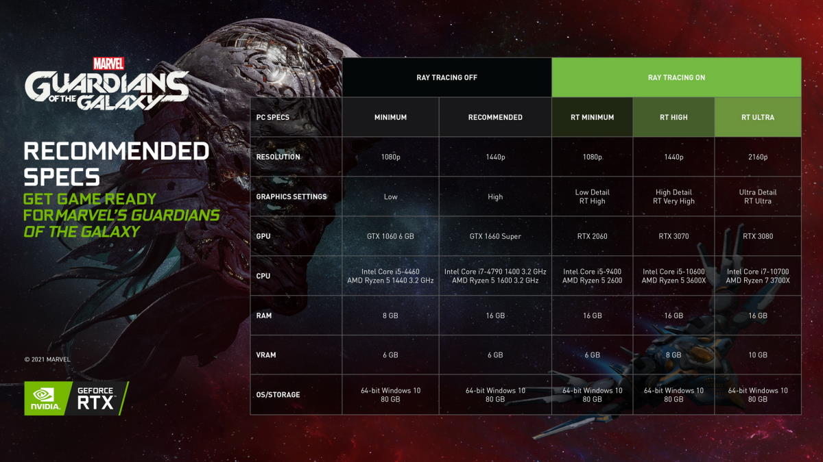 Czas zaktualizować sterowniki do kart graficznych NVIDIA GeForce