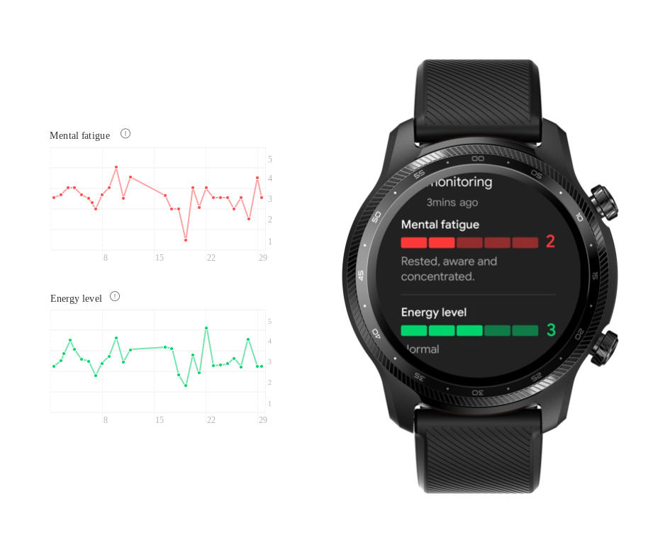 TicWatch Pro 3 Ultra zaprezentowany. Wykryje nieregularną pracę serca i migotanie przedsionków