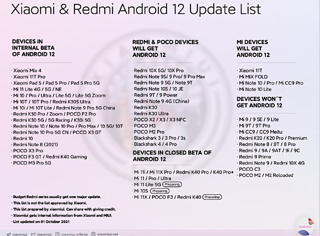 Alert! Android 12 psuje smartfony Xiaomi. Na szczęście to tylko testy