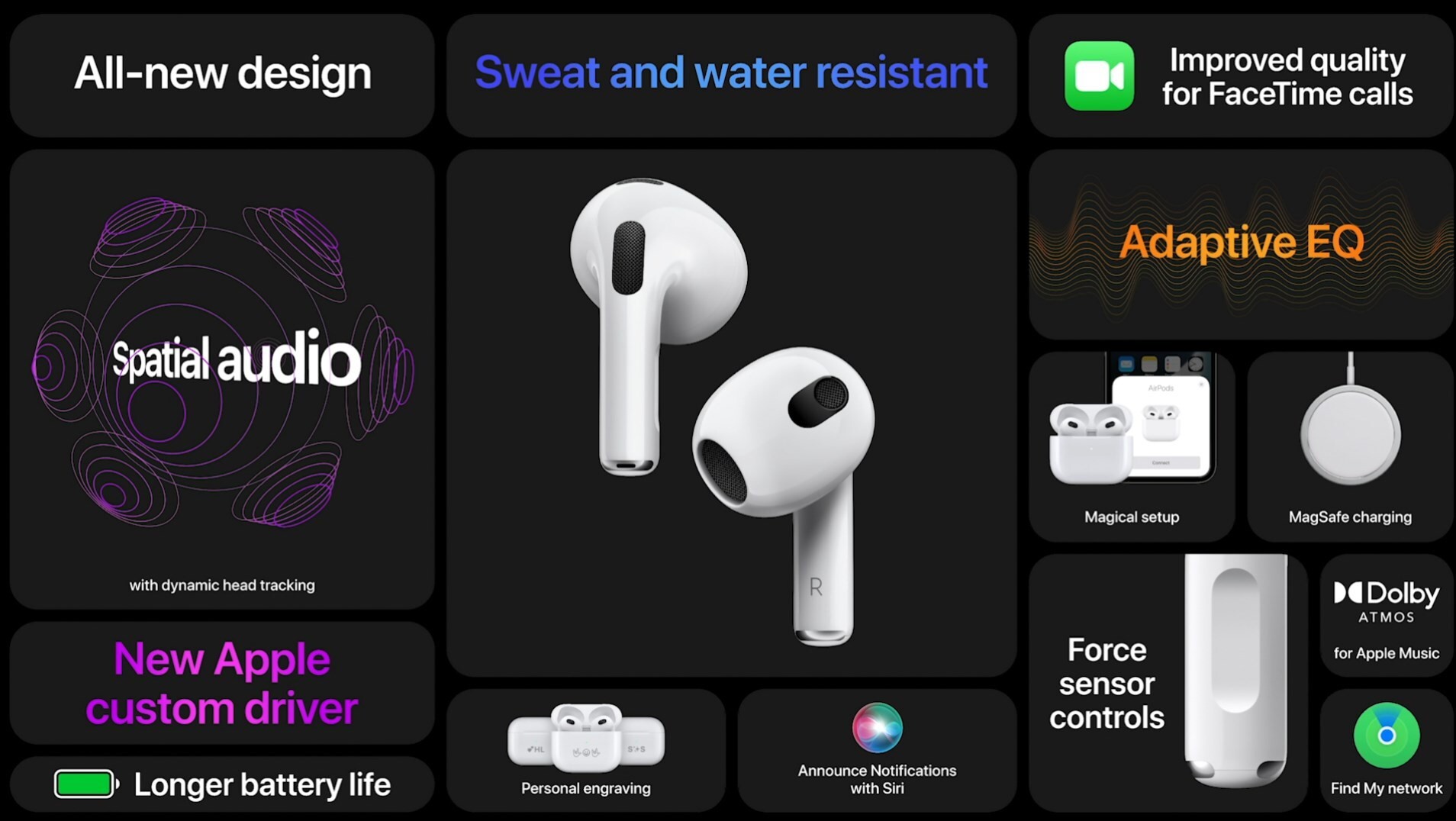 AirPods 3 oficjalnie. Trochę jak Pro, ale znacznie taniej