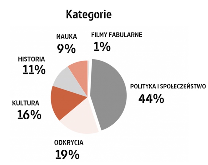 ARTE.tv po polsku ma już 5 lat