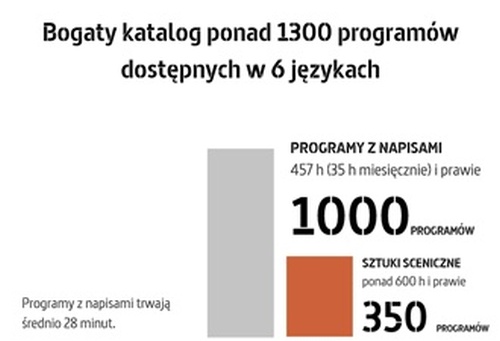 ARTE.tv po polsku ma już 5 lat