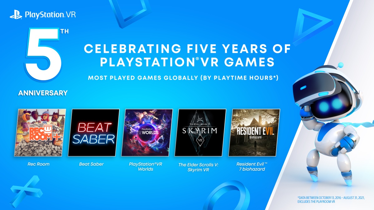 PlayStation VR ma już 5 lat