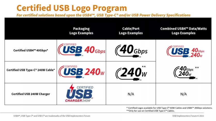 Jaki kabel USB-C 240W? Oto, czego szukać w sklepach