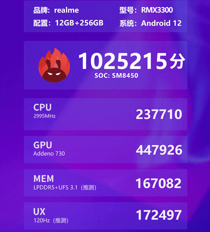 Realme GT 2 Pro z milionem w AnTuTu. Zapowiada się mocarnie