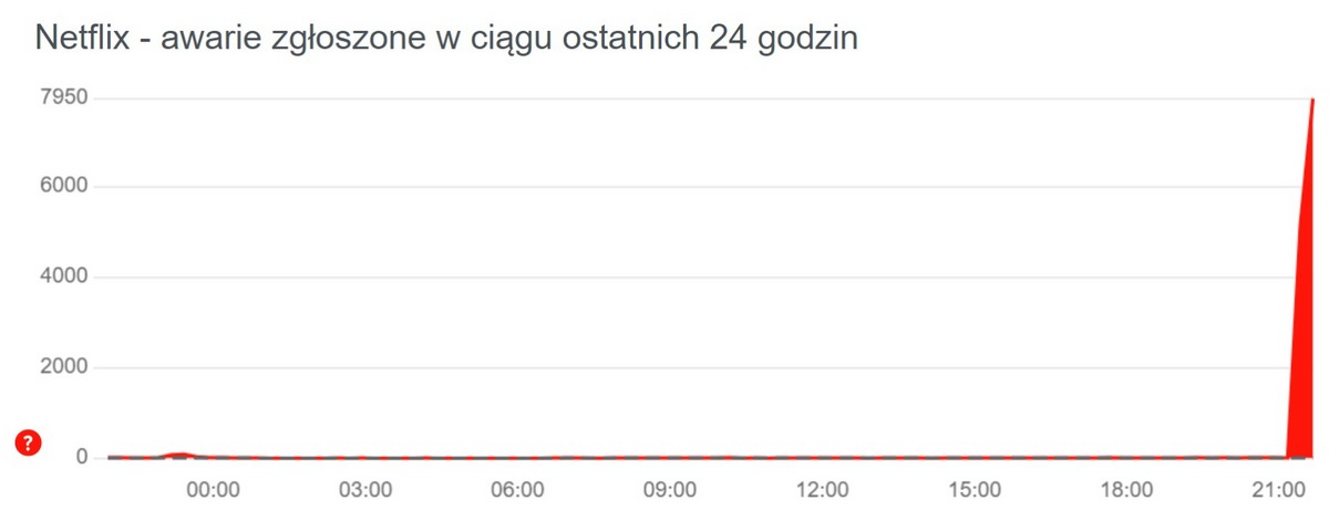 Netflix nie działa? Nie tylko u was - awaria serwisu