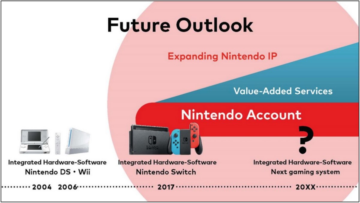 Nintendo zdradziło datę premiery nowej konsoli... tak jakby