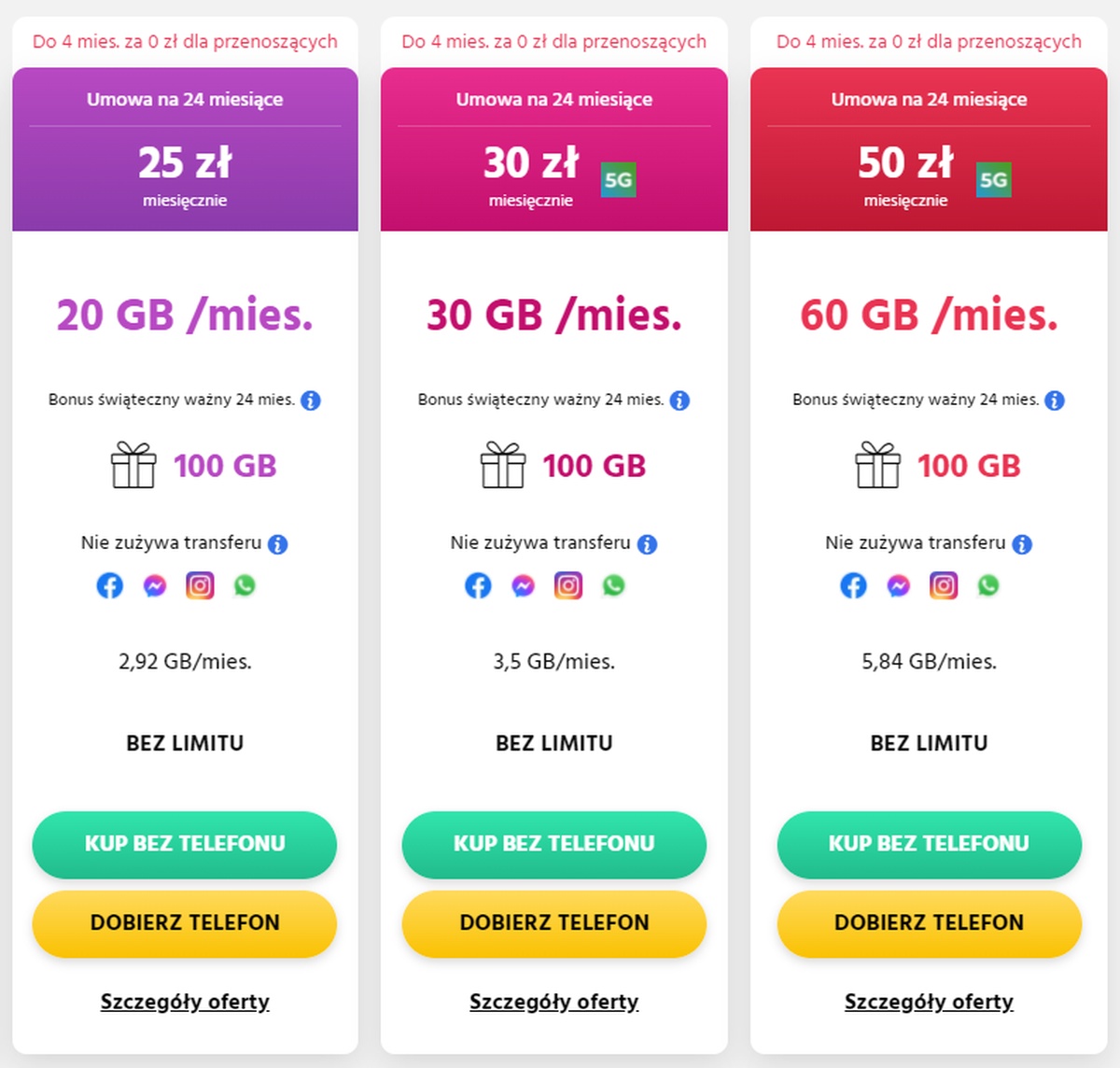 Plush na święta to 100 GB za darmo