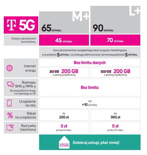 T-Mobile otwiera sezon świąteczny i worek z prezentami