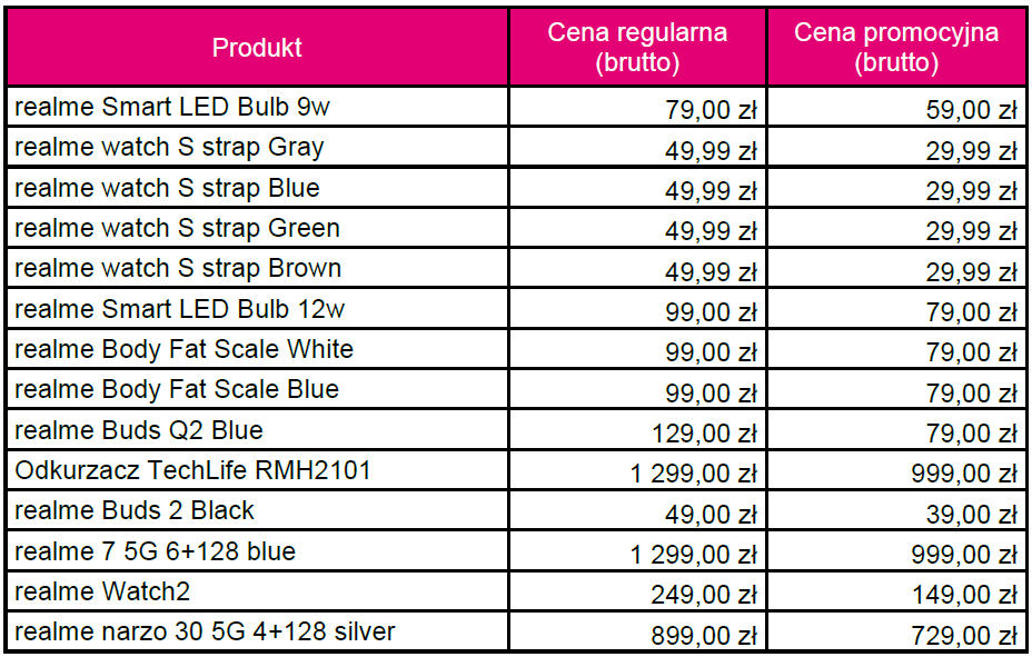 Happy Fridays w T-Mobile: odbierz do 40% rabatu na akcesoria