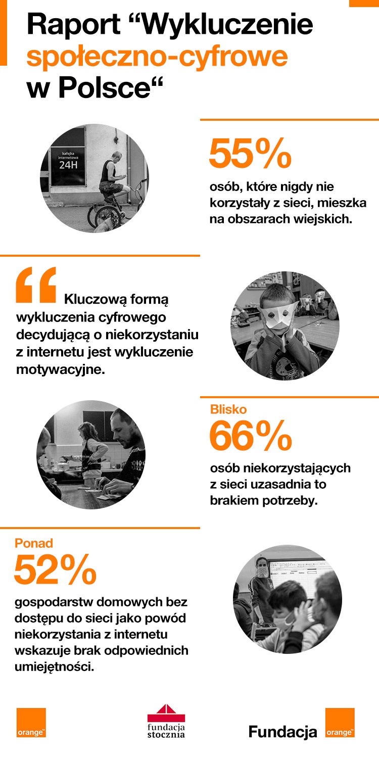Orange prezentuje raport „Wykluczenie społeczno-cyfrowe w Polsce”