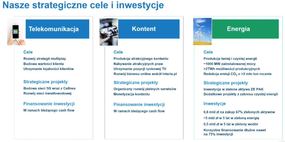 Grupa Polsat Plus będzie produkować wodór