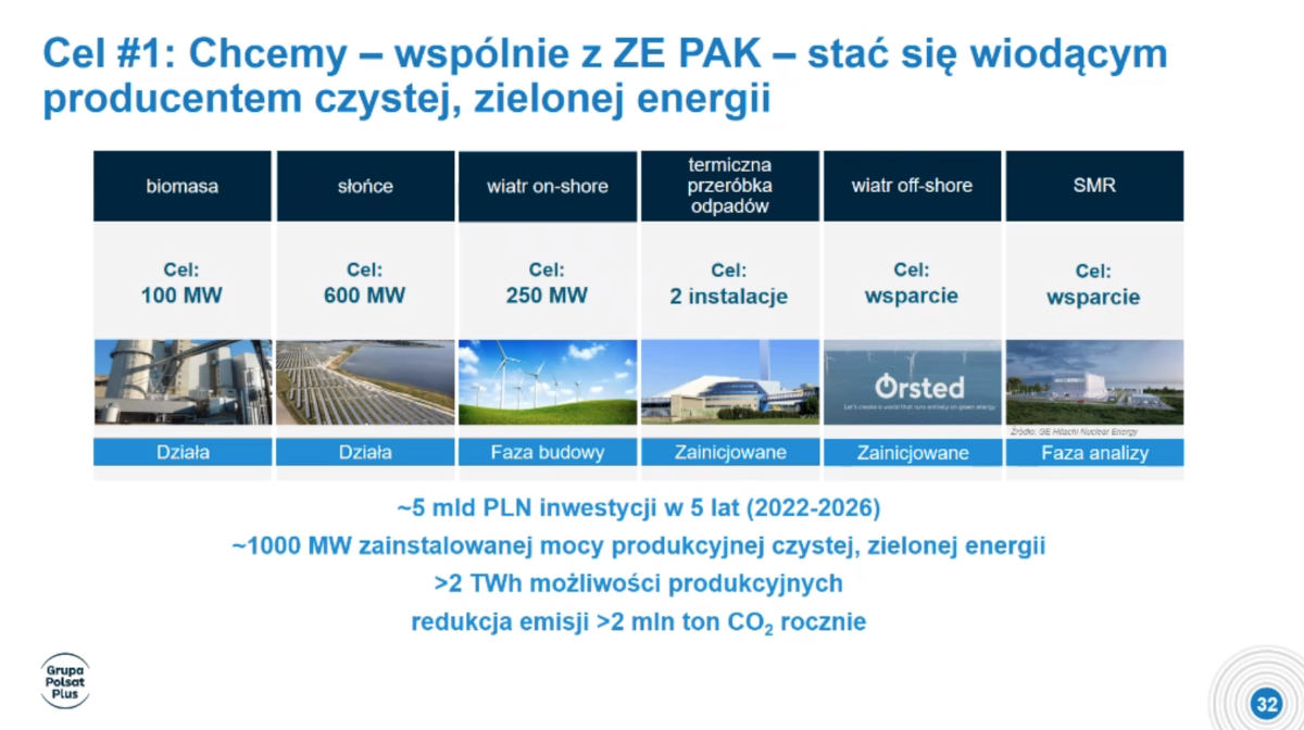 Grupa Polsat Plus będzie produkować wodór