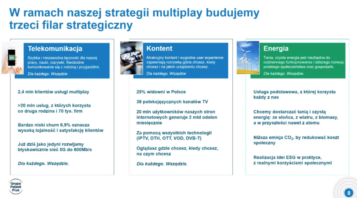 Grupa Polsat Plus będzie produkować wodór