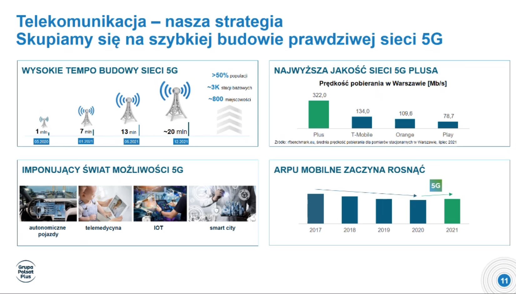 Grupa Polsat Plus będzie produkować wodór