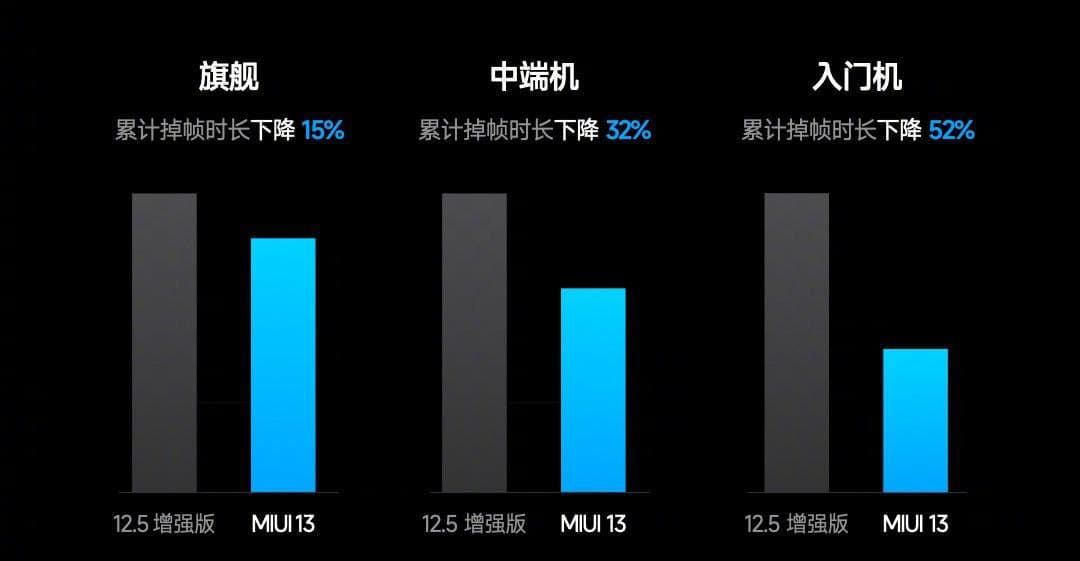 MIUI 13 oficjalnie. Co przynosi nowy system Xiaomi?