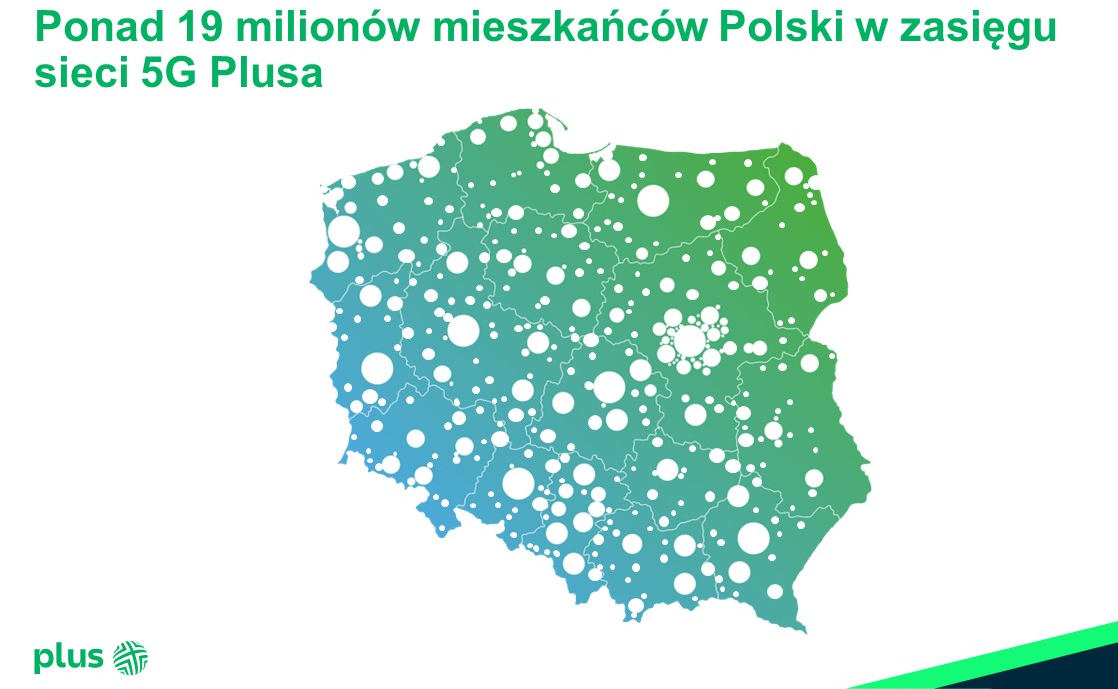 Plus: co drugi Polak w zasięgu 5G. Pękła bariera prędkości 1 Gb/s