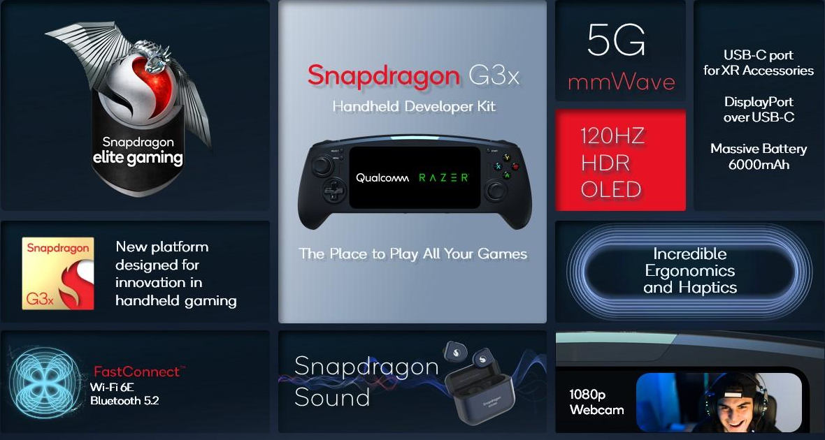 Qualcomm i Razer łączą siły. Snapdragon G3x Gen 1 dla przenośnych konsol