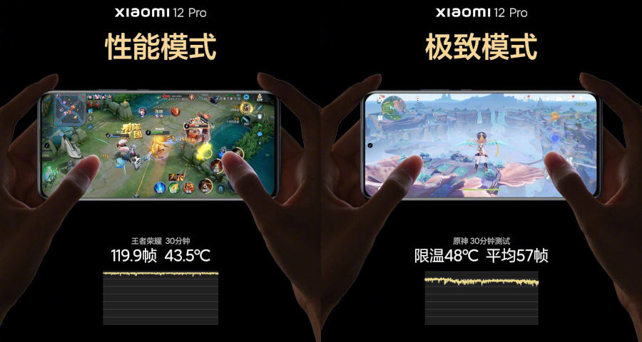 Xiaomi 12 Pro przetestowany w AnTuTu. A jednak trochę się nagrzewa!