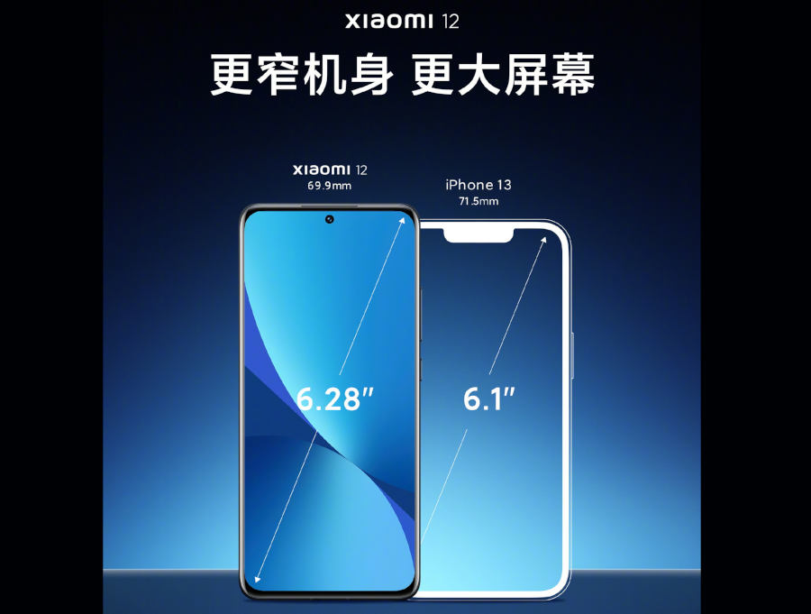 Xiaomi 12: ekran z oceną DisplayMate A+ ustanawia 15 nowych rekordów