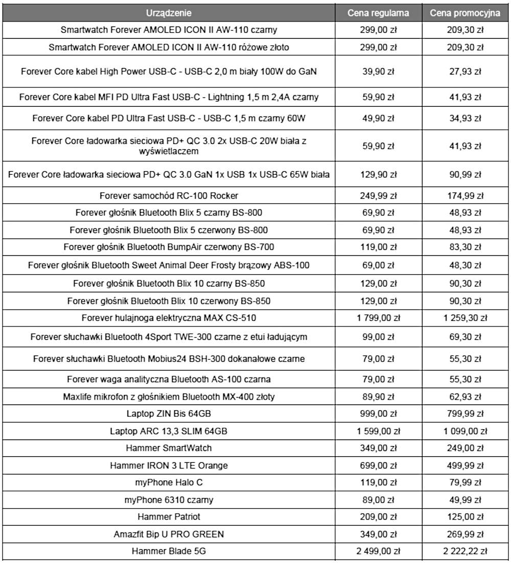 Happy Fridays w T-Mobile to 40% zniżki na sprzęt i akcesoria