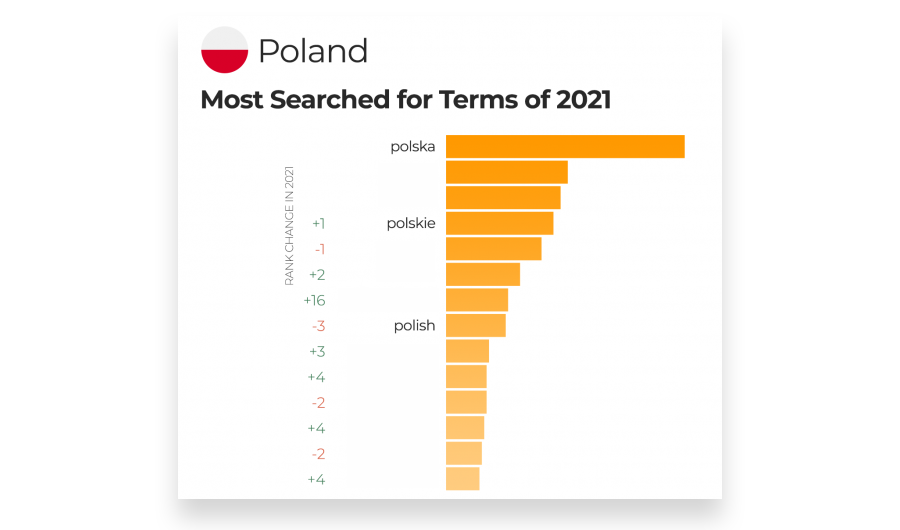 Czego Polacy szukali na Pornhubie w 2021? Jesteśmy patriotami
