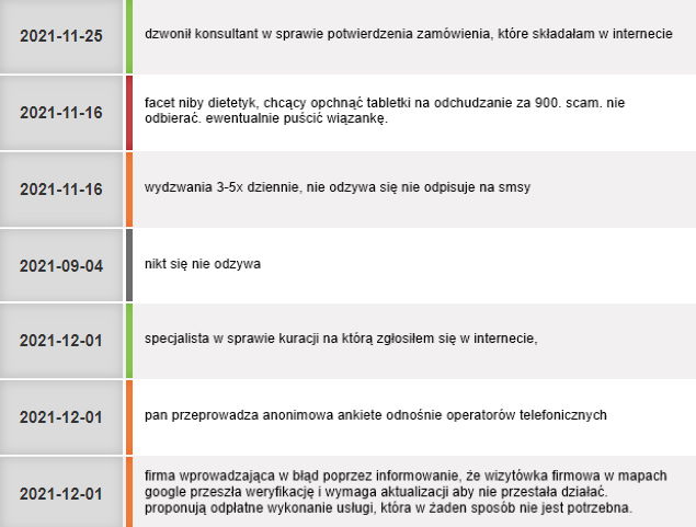 Nieznany numer 732082868 dręczy Polaków. Odchudzanie, ale portfela