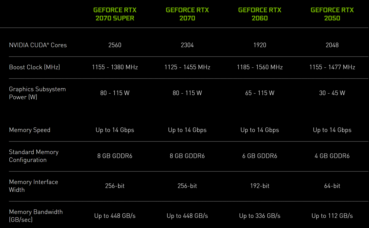 Nvidia grzeje kotlety, ale na kryzys dobre i to