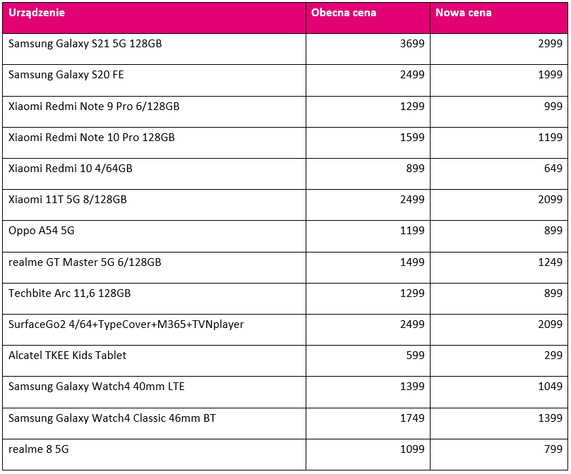 T-Mobile: nawet 700 zł dla Ciebie w zimowej wyprzedaży