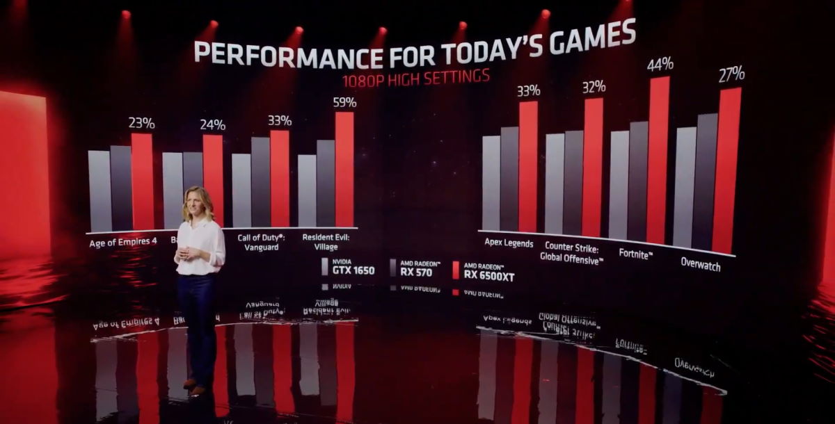 AMD z nowościami na CES 2022 — najszybszy procesor dla graczy