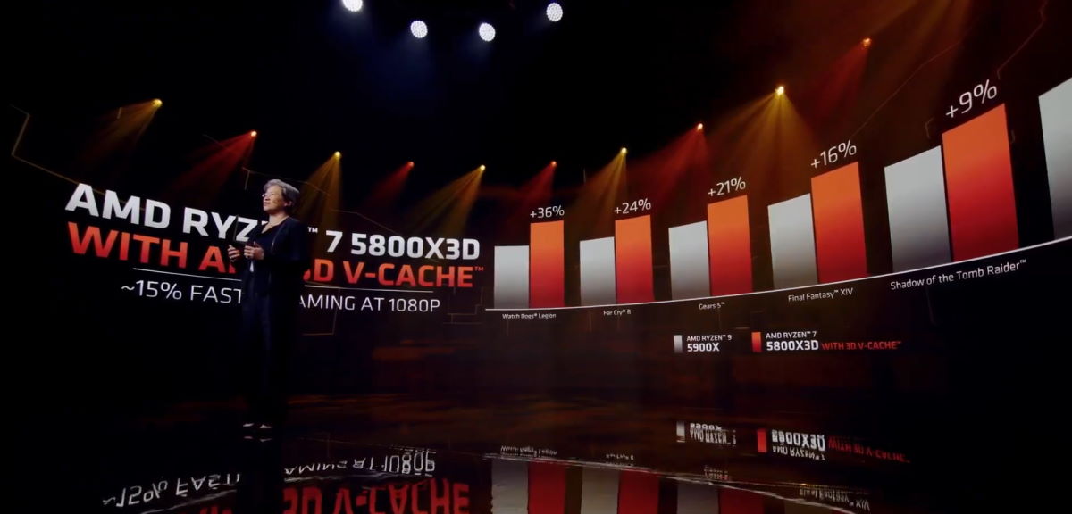 AMD z nowościami na CES 2022 — najszybszy procesor dla graczy