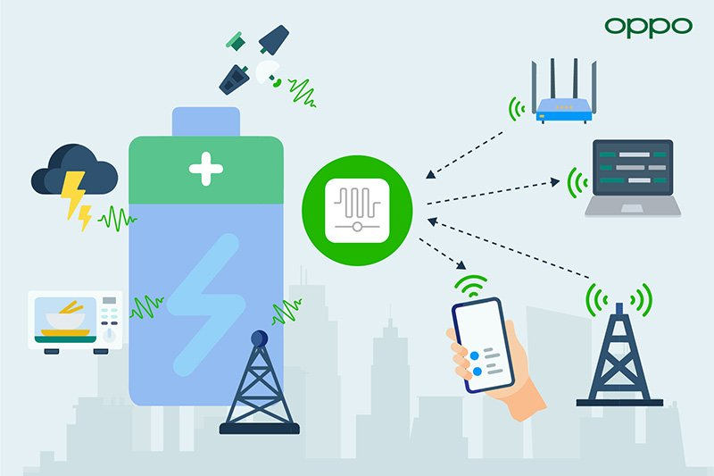 Oppo zapowiada koniec baterii. Oto Zero-Power Communication