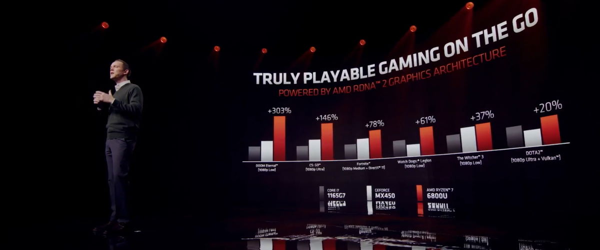 AMD z nowościami na CES 2022 — najszybszy procesor dla graczy