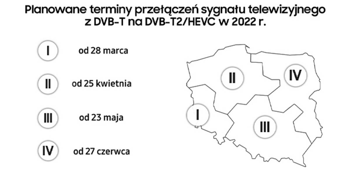 Nowy standard nadawania telewizji naziemnej