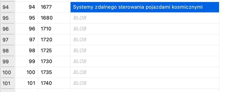 Gigantyczny wyciek danych z Wojska Polskiego to bełkot. Odsłaniamy karty