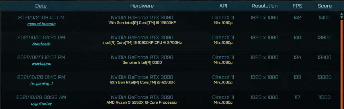 Nadchodzi nowy król wydajności. Core i9-13900K ze świetnym wynikiem