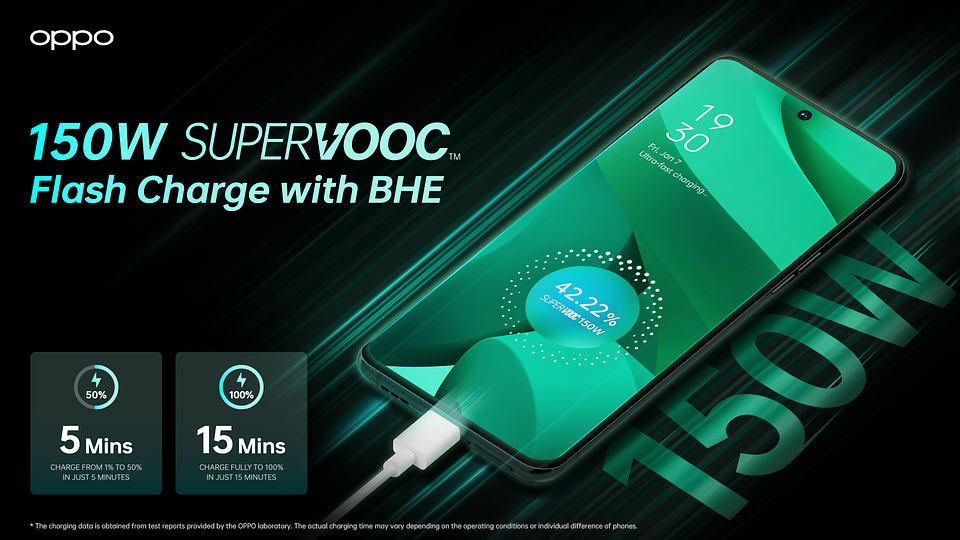 Ultra szybkie ładowanie Oppo 240W SUPERVOOC: dziewięć minut do setki