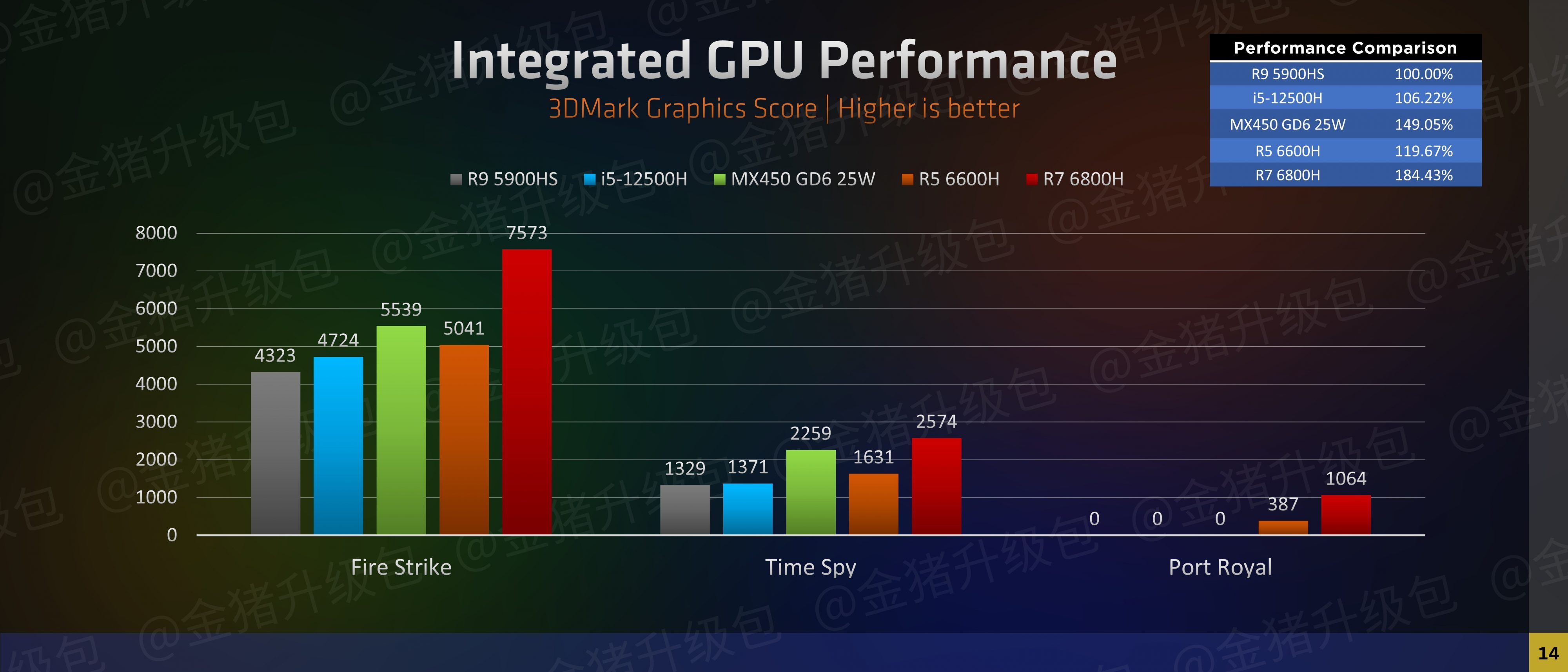 AMD pokazuje NVIDII gdzie raki zimują dzięki nowym układom graficznym