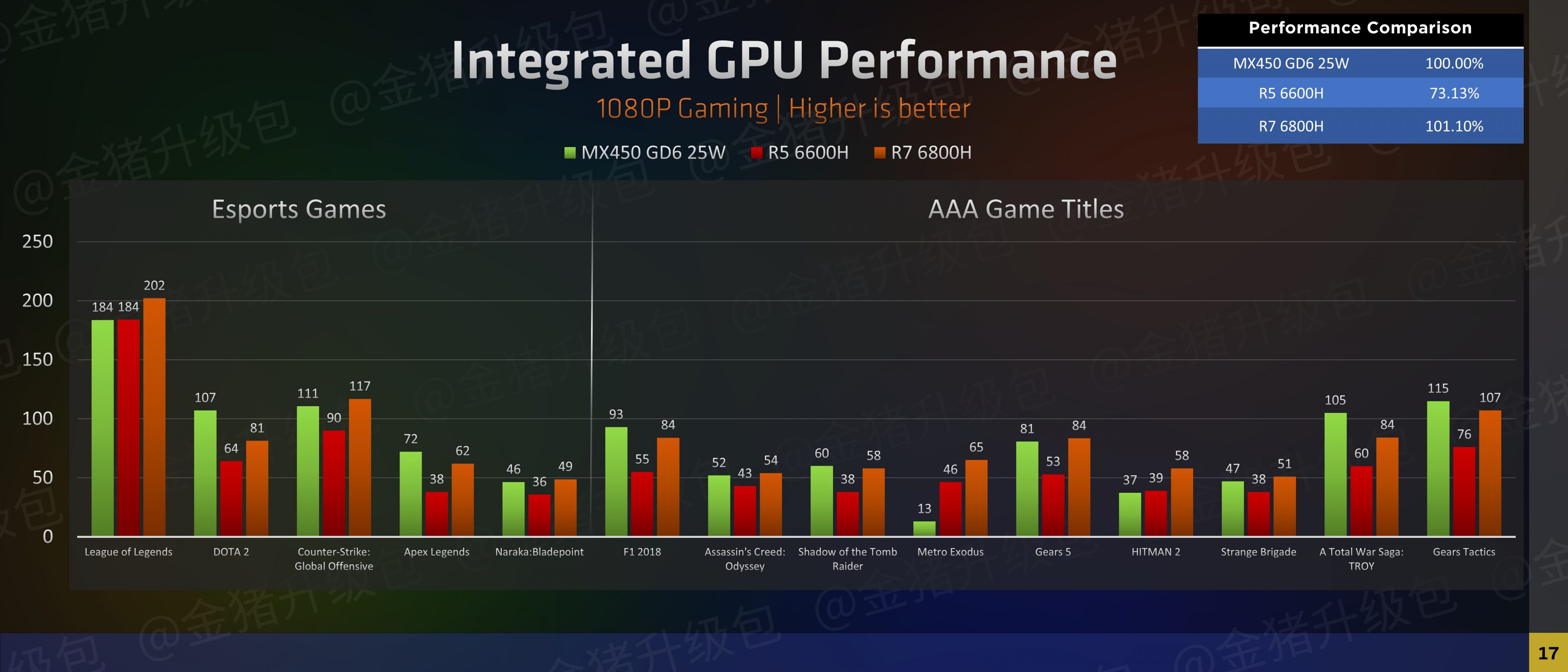 AMD pokazuje NVIDII gdzie raki zimują dzięki nowym układom graficznym