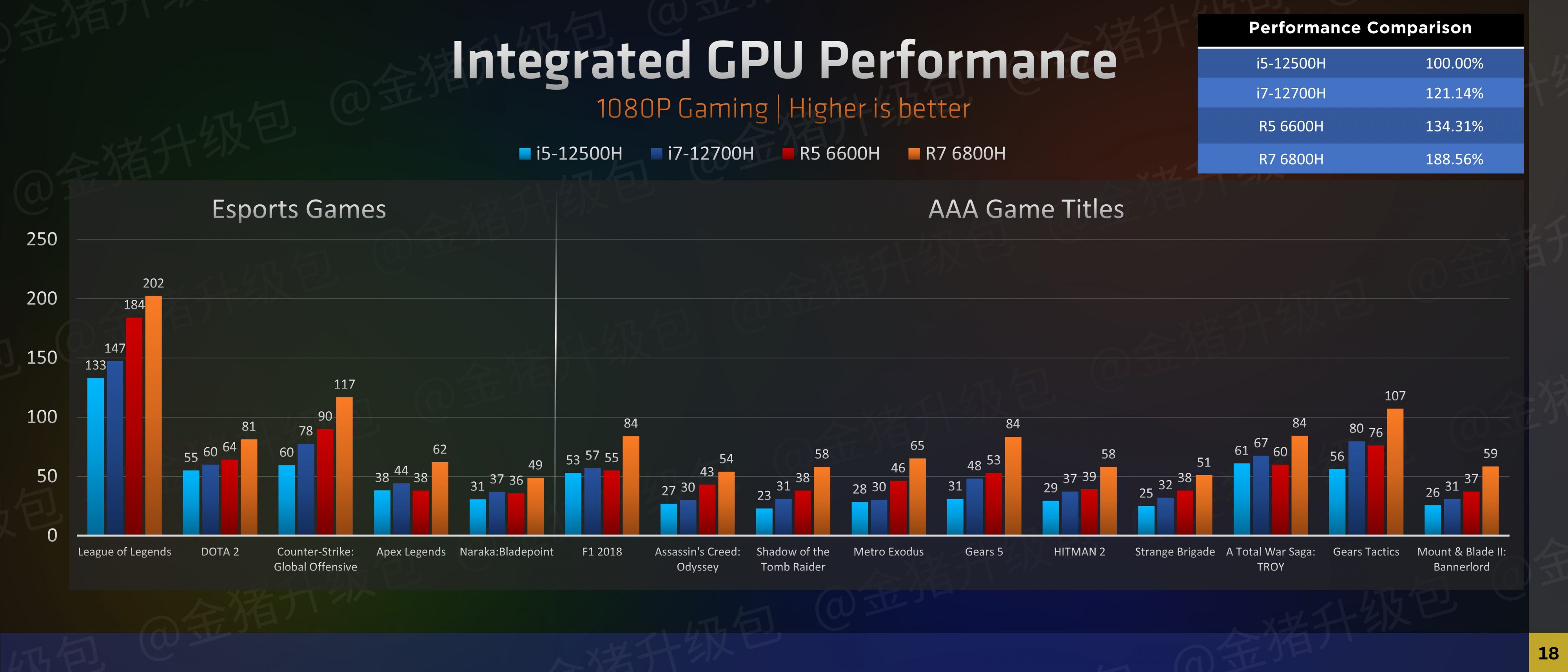 AMD pokazuje NVIDII gdzie raki zimują dzięki nowym układom graficznym