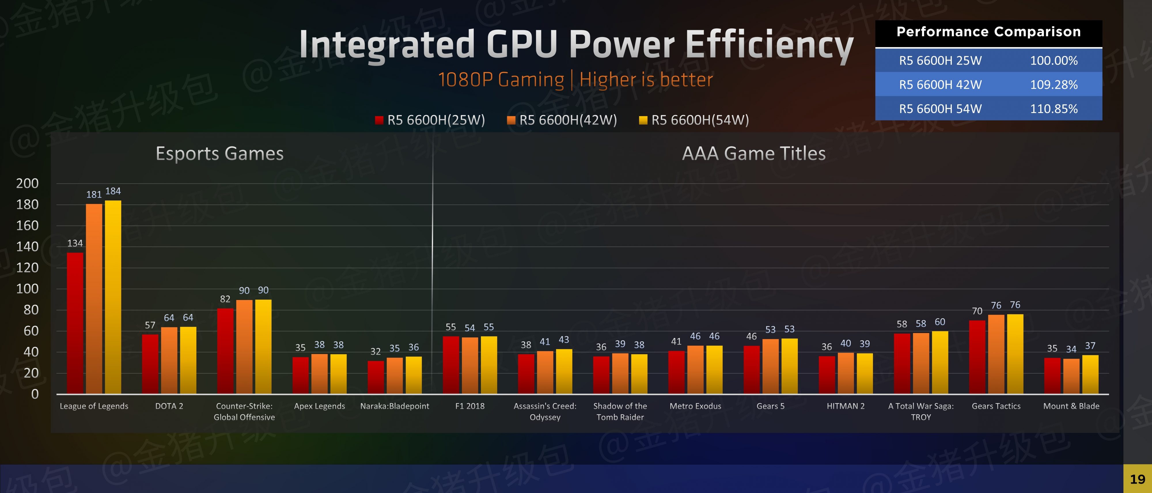 AMD pokazuje NVIDII gdzie raki zimują dzięki nowym układom graficznym