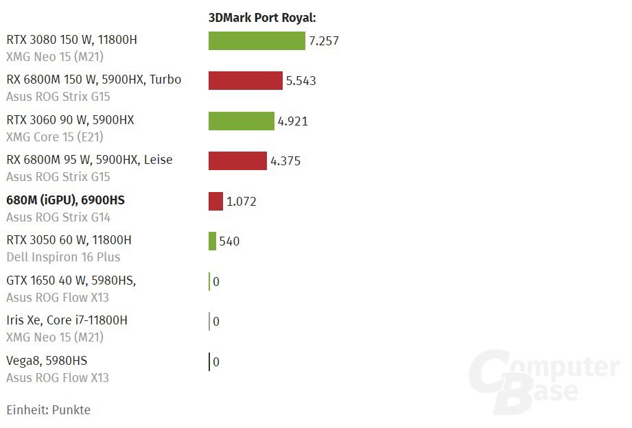 AMD pokazuje NVIDII gdzie raki zimują dzięki nowym układom graficznym