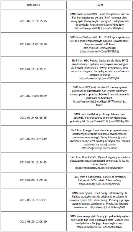 Pegasus bez tajemnic. W taki sposób infekuje Polaków