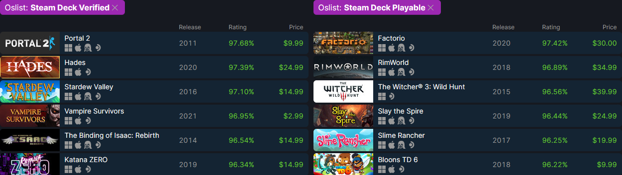 Valve jest gotowe do premiery z ponad 520 różnymi grami