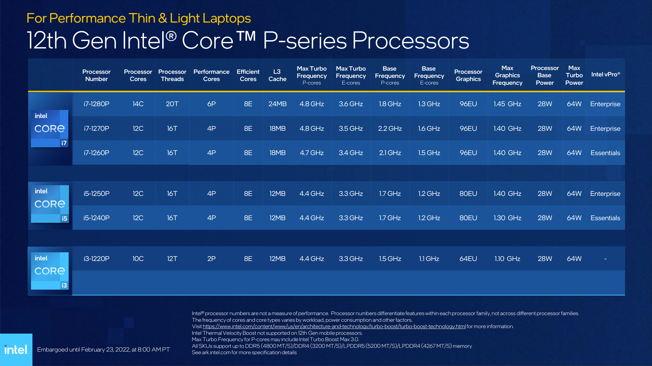 Intel prezentuje 20 nowych procesorów z rodziny Alder Lake