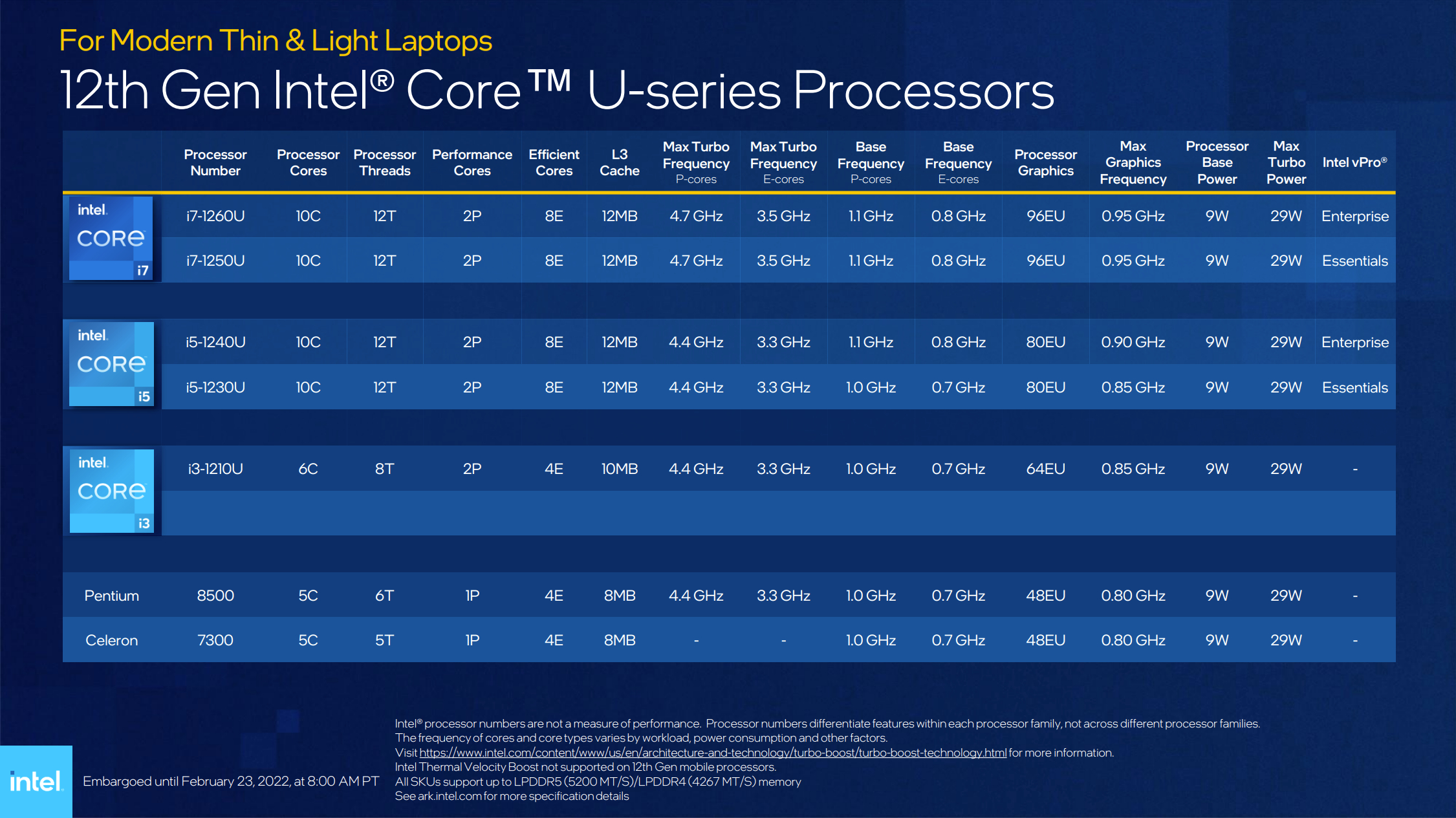 Intel prezentuje 20 nowych procesorów z rodziny Alder Lake