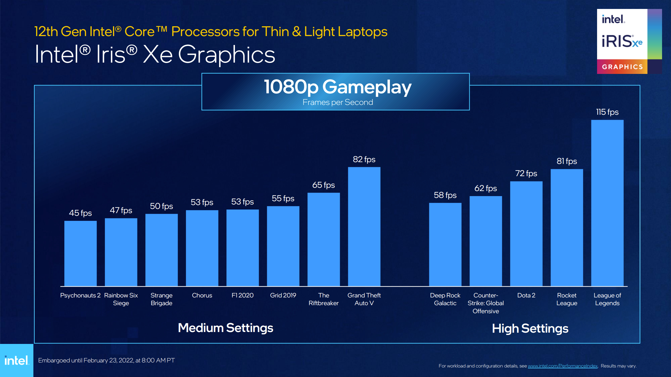 Intel prezentuje 20 nowych procesorów z rodziny Alder Lake